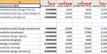 哈尔滨关键词排名优化攻略，如何让你的网站在搜索引擎中脱颖而出，哈尔滨seo关键词