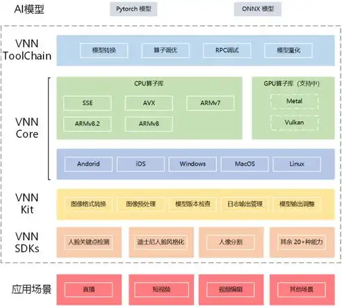 探索垂直领域，精选开源码助力打造个性化网站，垂直网站 开源码是多少