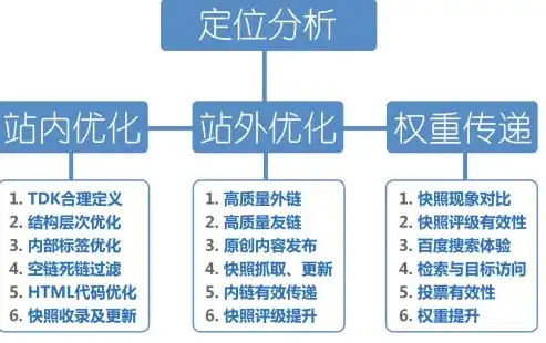 南京网站SEO优化攻略，全方位提升网站排名与用户体验，南京网站搭建