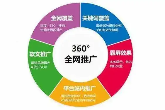 兰州SEO外包公司费用一览，性价比与服务的深度解析，兰州seo外包公司费用高吗