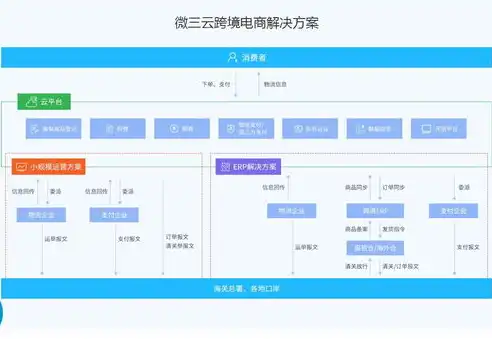 全新跨境电商网站模板源码，助您轻松搭建国际电商平台，跨境电商网站模板源码是什么