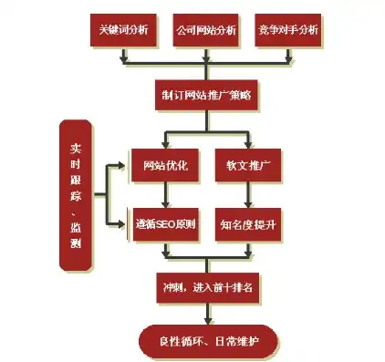 深度解析传媒行业网站源码，架构、功能与优化策略，传媒行业网站源码是多少