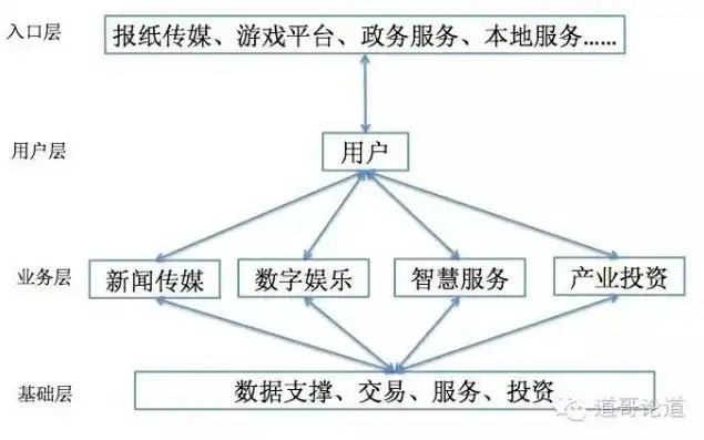 深度解析传媒行业网站源码，架构、功能与优化策略，传媒行业网站源码是多少