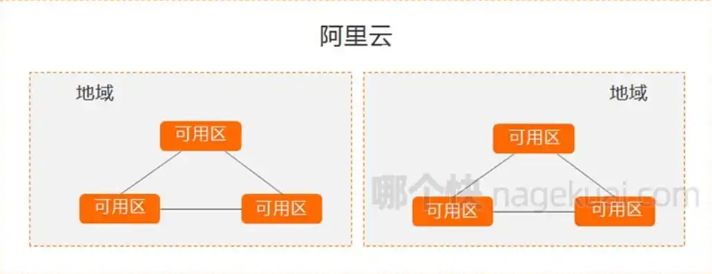 阿里云服务器地域选择，深入解析地域优势与策略，阿里云服务器地域可以修改吗