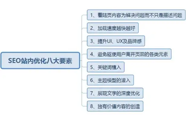 深度解析关键词锚文本，优化SEO的关键策略，关键词内容