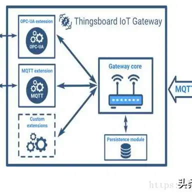 深入解析可视化建站网站源码，构建个性化网站的秘诀，可视化建站网站源码是什么