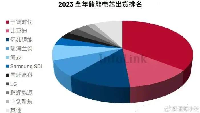 2023年负载均衡市场盘点，十大领军厂商排名解析，负载均衡厂家排行