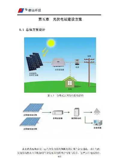 基于我国现状的分布式光伏发电可行性研究报告，分布式光伏发电可行性报告怎么写