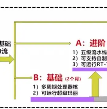 探索免费设计网站的无限可能，创意无限，设计自由，免费设计网站有哪些