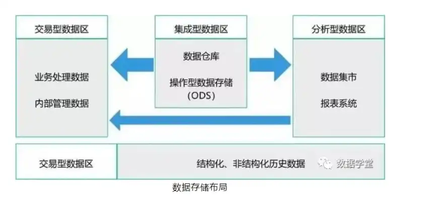 全面解析数据治理，涵盖领域与集成方式详述，数据治理的范围