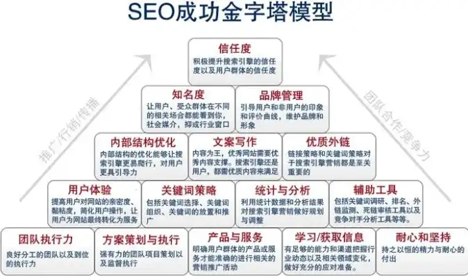 郑州SEO公司，助力企业网站优化，提升网络竞争力！，郑州seo公司排名