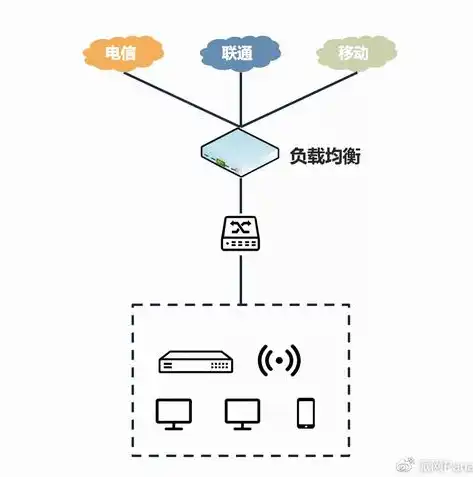 深入解析负载均衡的多种策略方法，提升系统性能的利器，负载均衡有几种策略方法图解