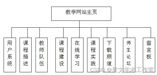 深入解析ASP.NET学校网站整站系统源码，架构设计、关键技术及实战应用，学校网站源代码