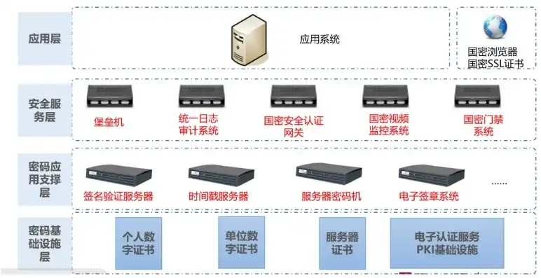 中国万网服务器备案，一站式解决方案，助力企业互联网安全与合规，中国万网服务器 备案信息查询