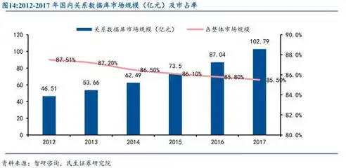 数据库，信息存储的载体，还是数据的归宿？深度解析，数据库保存的是信息还是数据库