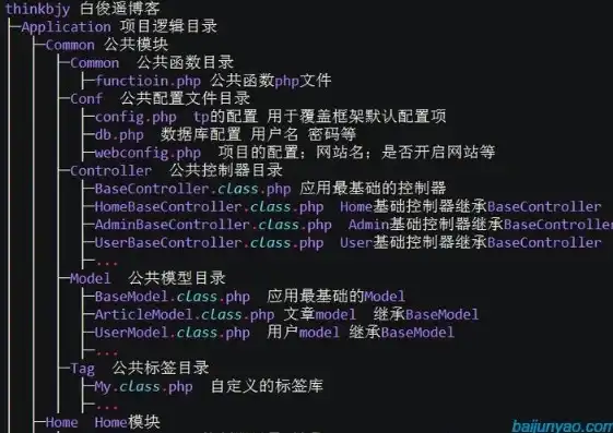 深入解析PHP网站分类目录源码，设计与实现细节剖析，php网站分类目录源码在哪