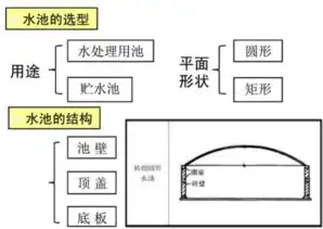 资源池，是冗余设计的典范还是高效利用的利器？资源池是冗余设计吗为什么