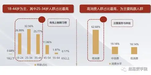 全方位关键词排名推广策略，助您轻松提升网站流量与品牌知名度，关键词排名推广方案怎么写