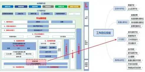 数据仓库操作实例解析，从数据采集到分析应用的全过程，数据仓库操作举例说明范文