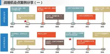 深度解析服务器防CC策略，构建高效防御体系，保障业务稳定运行，服务器防cc策略