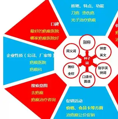 网络公司，驱动数字时代的创新引擎，关键词网络推广公司