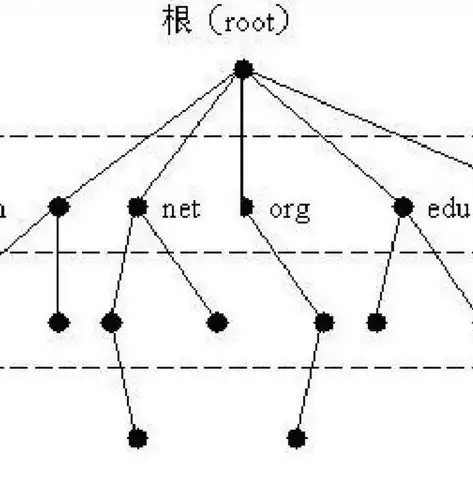 深入解析，如何高效查找公司服务器及其关键步骤，怎么查公司服务器地址