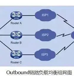 深入剖析服务器负载均衡与集群，技术原理与实践应用，服务器负载均衡和集群均衡区别