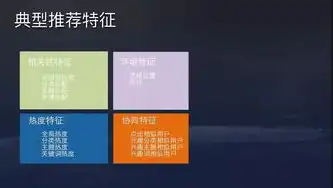 网络世界的缤纷色彩，揭秘网站类型及其特点，网站类型有哪些种类