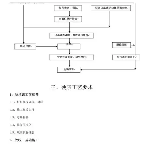 企业数据标准管理流程优化与实施策略，数据标准管理流程是什么