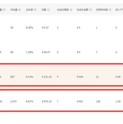 高效掌握关键词添加技巧，助力内容营销提升转化率，怎么添加关键词