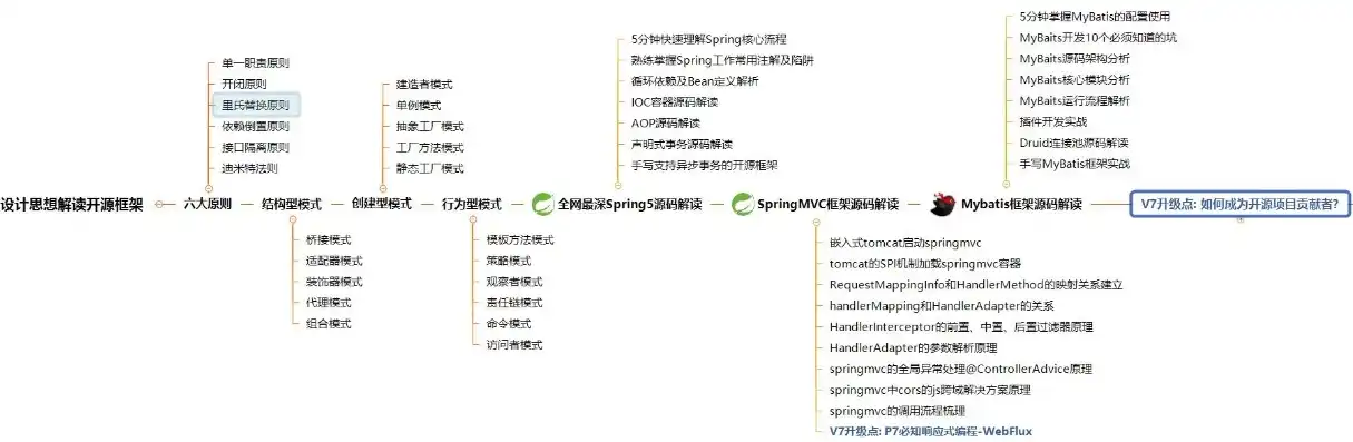 深度解析仿163ym源码交易平台网站源码，揭秘其核心架构与功能特点，163k源码