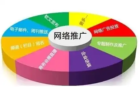 揭秘网络推广马甲SEO，如何有效提升网站排名与流量，网络推广seo什么意思