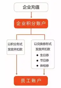 企业服务器托管费用账务处理指南，合规、高效、清晰化，服务器托管费怎么做账务