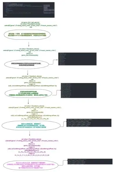 深入解析Dede音乐网站源码，技术揭秘与优化建议，音乐网站源码下载