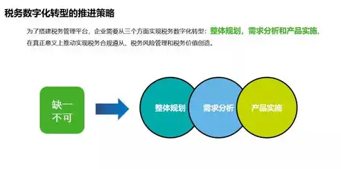 基于企业数字化转型背景下的数据治理工作方案，数据治理工作方案范文怎么写