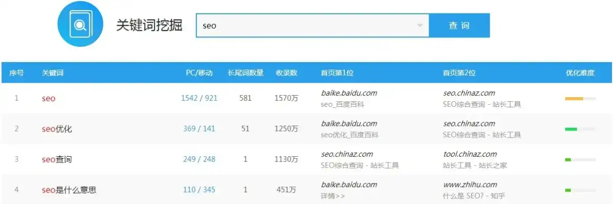 SEO关键词排名策略，挖掘火11星，助您网站腾飞，seo关键词排名给您好的建议