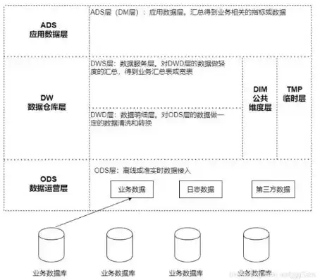 深入解析数据仓库，定义、特性及其在现代企业中的应用，数据仓库定义及特性论文