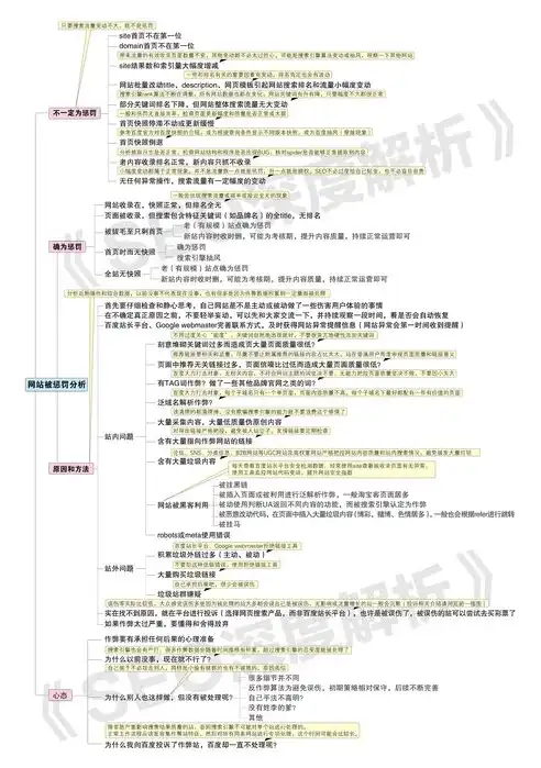 深度解析网站SEO推广策略，从关键词优化到内容营销，全方位提升网站排名，网站seo推广平台