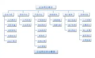 揭秘企业门户网站源码，构建高效企业信息展示平台的关键要素，企业门户网站源码springboot