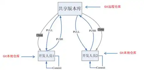 分布式处理，高效并行计算的秘密武器，什么是分布式处理技术