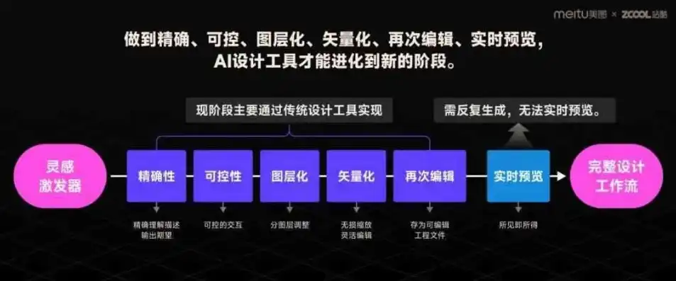 创新驱动，精细化管理——深度解析人工成本优化策略，人工成本优化举措与思路怎么写