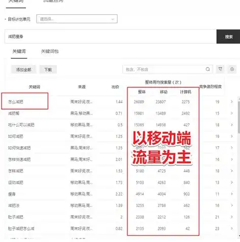 全方位解析减肥网站SEO优化策略，助力网站流量翻倍！，减肥网站大全