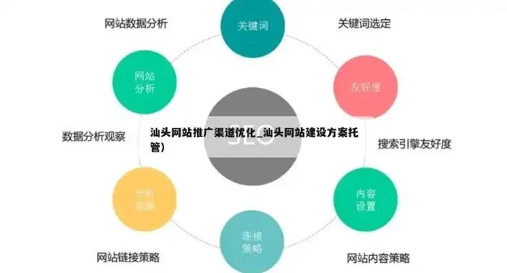 汕头关键词推广价格解析，全面了解优化成本与效果，汕头关键词优化软件