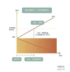 所属行业与细分行业，本质差异及重要性解析，所属细分行业简介