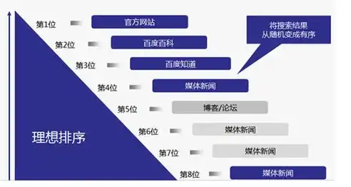 大连SEO服务商，全方位优化策略，助力企业腾飞，大连seo管理