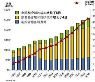 服务器网卡选购指南，性能、兼容性与成本兼顾，如何选购服务器网卡设备