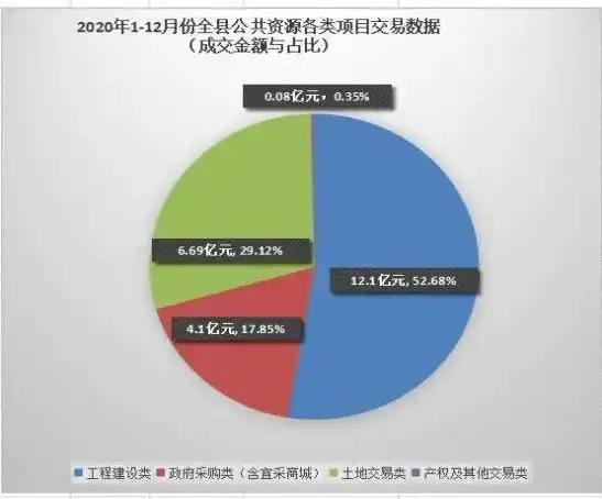 网站开发成本揭秘，全面解析不同类型网站的费用构成，网站开发多少钱一年