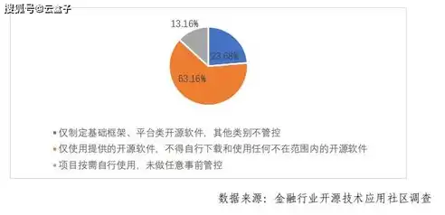 深入解析企业网站开源官网源码，揭秘高效网站构建之道，企业网站开源官网源码下载