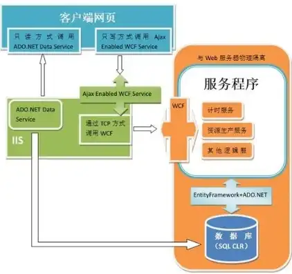 深入解析ASP技术，如何高效获取服务器时间，服务器时间获取