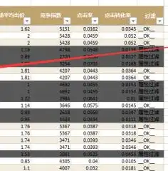 智能SEO优化，揭秘高效内容创作与关键词策略，seo自动优化工具